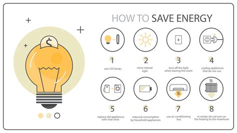 How To Save Energy Instruction Ecology Infographics Idea Of Reducing Energy Medical
