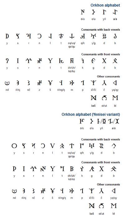 Orkhon Old Turkic Göktürk The Earliest Known Examples Of Writing In