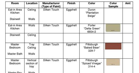 Concrete, stucco, and masonry (other than concrete masonry units): paint schedule example | GUIDELINES | Pinterest