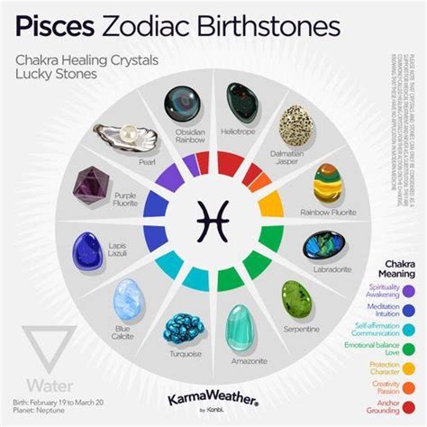 Zodiac Birthstones Lucky Stones For Zodiac Signs In 2021 Pisces