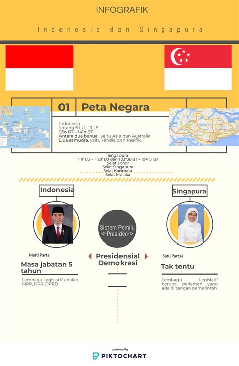 Identifikasi Persamaan Dan Perbedaan Negara Negara Anggota Asean – Tips