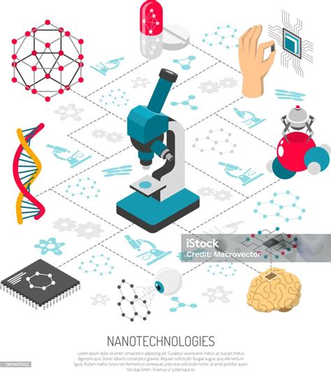 ナノテクノロジー 投影図のベクターアート素材や画像を多数ご用意 投影図 フローチャート 分子構造 Istock