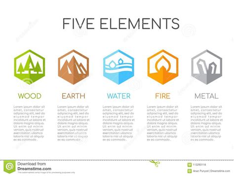 Fire is that part of nature that transforms one state of matter into another. 5 Elements Of Nature Hexagon Icon Sign. Water, Wood, Fire ...