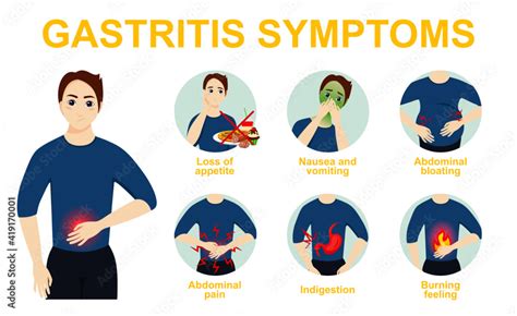 Gastritis Symptoms Infographic Vomiting And Abdominal Pain Nausea And