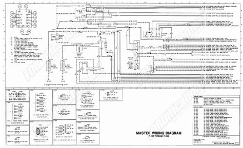 1979 Ford F150 Fuse Box Diagram General Wiring Diagram