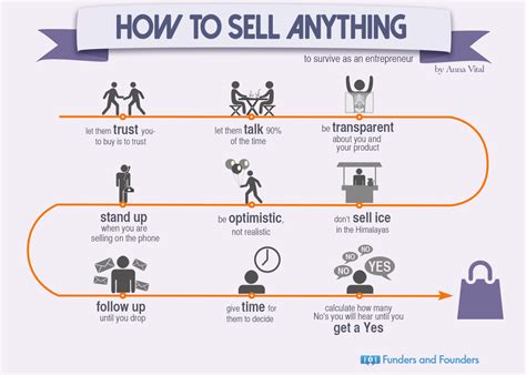 How To Sell Anything Things To Sell Sales Techniques Sales Skills