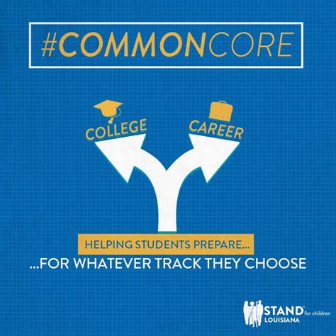 Louisianas Common Core State Standards Prepare Students For Whatever