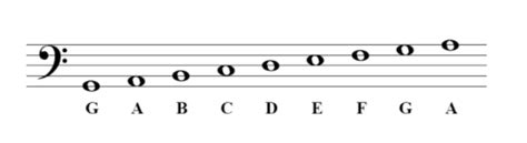 How To Read Bass Clef