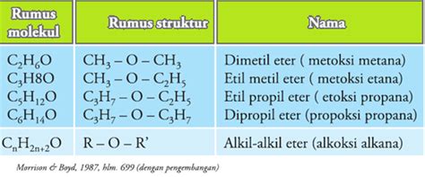 Molekul didefinisikan sebagai sekelompok atom (paling sedikit dua) yang terhubung satu sama lain dengan sangat kuat (kovalen) dalam susunan … Senyawa Eter atau Alkoksi Alkana