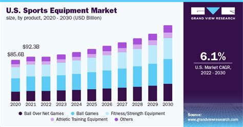 Sports Equipment Market Size And Share Report 2022 2030 2022