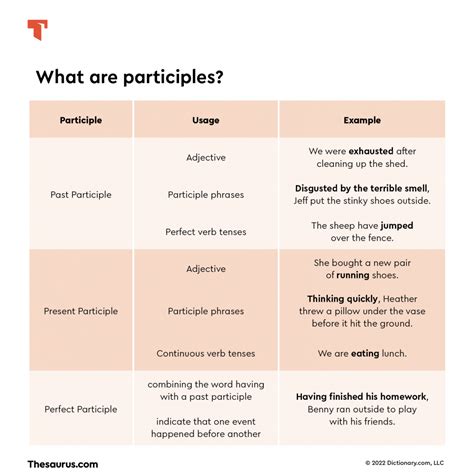 What Is A Participle