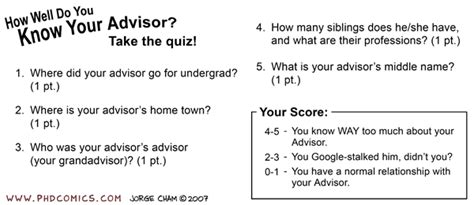 Check spelling or type a new query. PHD Comics: How well do you know your Advisor?