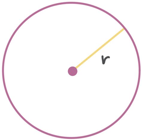 Finding The Circumference Of A Circle — Krista King Math Online Math Help