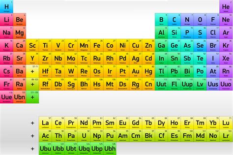 Elemento Químico Concepto Tabla Periódica Y Ejemplos Química Images