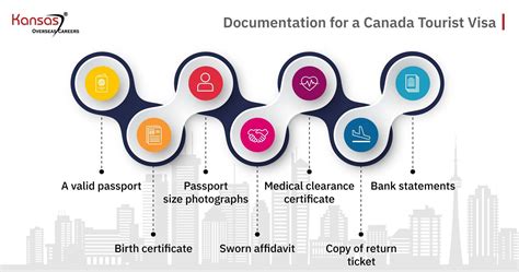 7 Steps To Apply For Canadain Visit Visa 2023 Rules