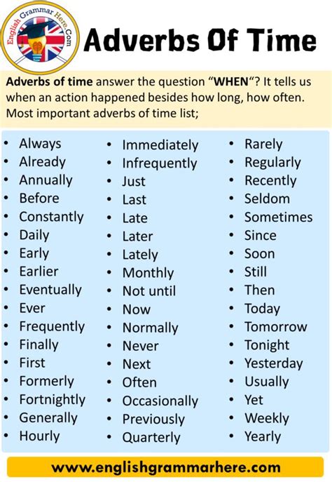 Adverbs of time answer the question when? Pin on Adverbs of Time