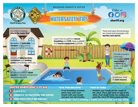 Water Safety Awareness Month Broward Sheriffs Office — Nextdoor