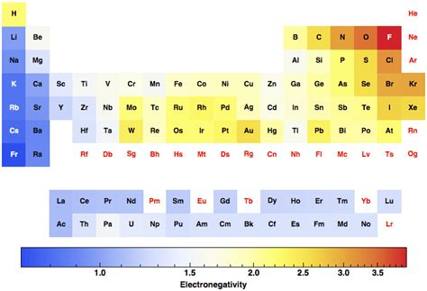 84 Bond Polarity And Electronegativity Chemistry Libretexts 65a