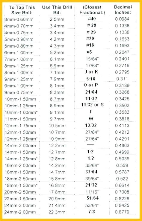 Letter Size Drill Chart