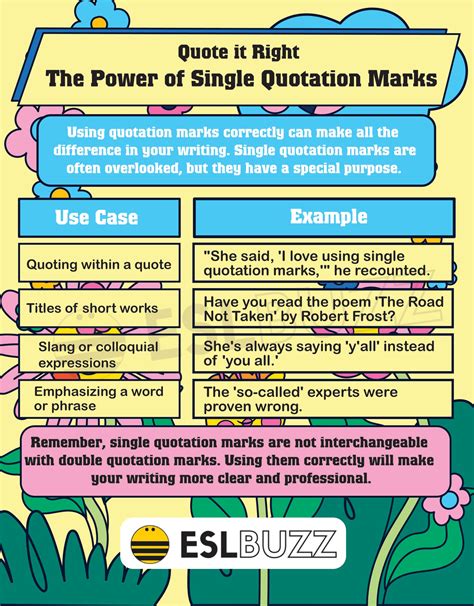 Quotation Marks 101 How To Use Them Correctly In 2024 - vrogue.co