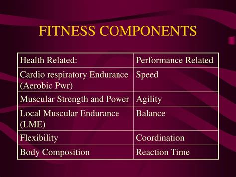 Definitions Of Components Of Fitness Definition Hwk