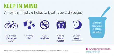 A Healthy Lifestyle Helps To Beat Type 2 Diabetes Yogurt In Nutrition
