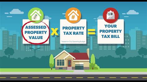 Your homes assessed value for property taxes - YouTube
