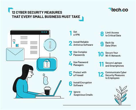 12 Cyber Security Measures Your Small Business Needs