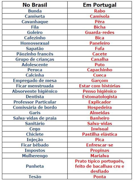 palavras  significados diferentes  brasil  em