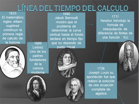 Linea De Tiempo Del Calculo Integral Kulturaupice