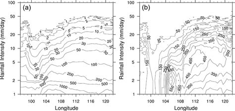 Characteristics Of Cold Season Rainfall Over The Yungui Plateau In Journal Of Applied