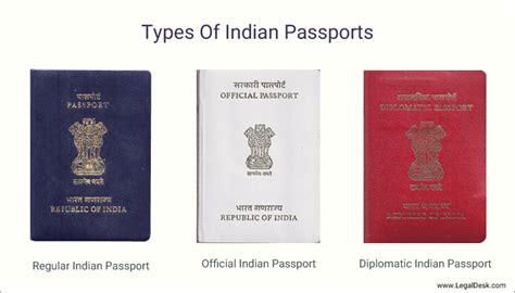 do you know the different types of passports available in india have a look