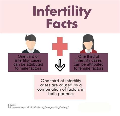 17 best images about infertility facts on pinterest symptoms of infertility infertility