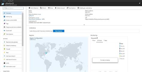 Introduction To Azure Cosmos Db Database And The Sql Api