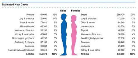 the cancer death rate has dropped again here s why the washington post