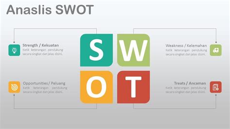 Cara Desain Slide Analisis SWOT Di PowerPoint YouTube