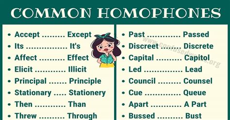 Homophones Big List Of 180 Homophones With Examples Confused Words