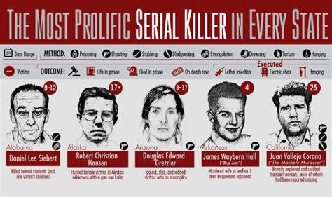 The Most Prolific Serial Killer In Each State Infographic Visualistan