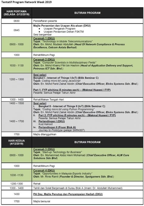 (faculty of computer science and information technology). Kemaskini:: 29/11/2019 fahrul
