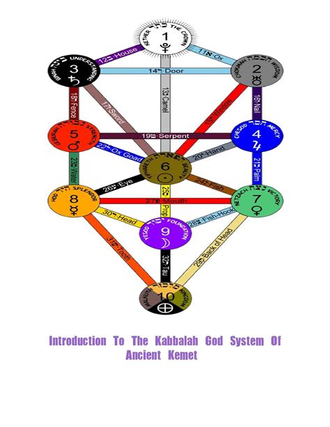 Calaméo Kabbalah God System Introduction
