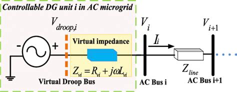 Virtual Impedance Control Concept In Ac Microgrids Download