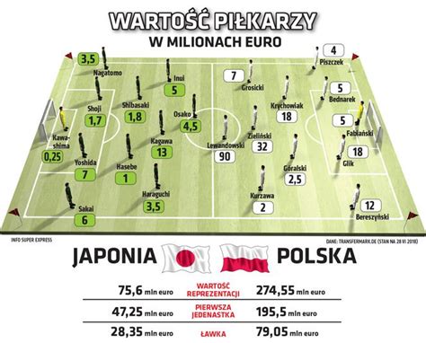 Vlogi z japonii na youtube: MŚ 2018: Polska - Japonia ONLINE NA ŻYWO Mecz Polska ...