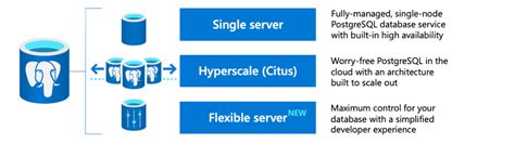 Introducing Flexible Server For Azure Database For Postgresql