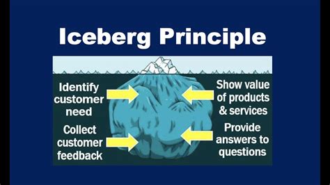What Is The Iceberg Theory Youtube
