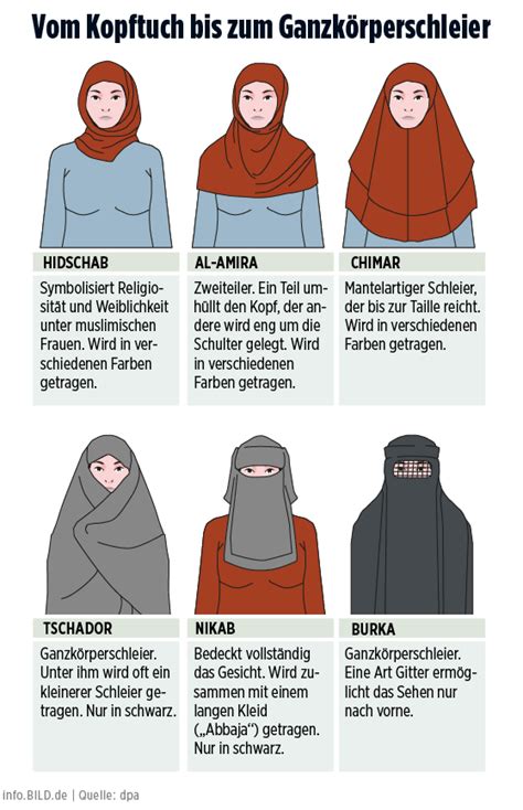 cdu vizechefin klöckner fordert burka verbot für deutschland politik bild de