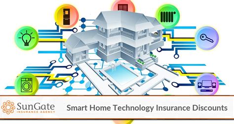 Instead of worrying about what could happen, be proactive. Smart Home Technology Can Score You Insurance Discounts | Orlando FL | Lake Mary | Heathrow ...