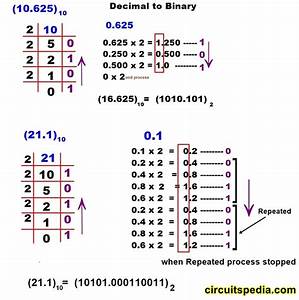 Number System Decimal Binary Hexa Conversion Hexadecimal To Decimal