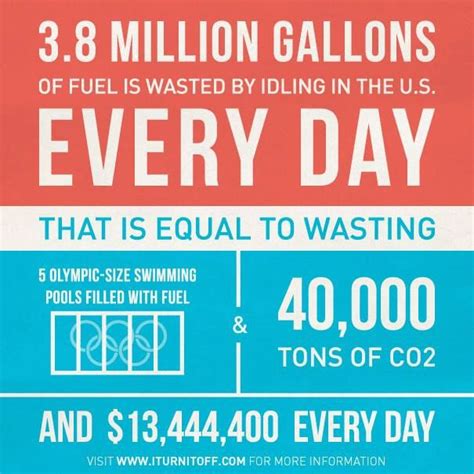 Search for more scholarships and colleges. 12 best "I Turn It Off" Anti-Idling Campaign images on ...