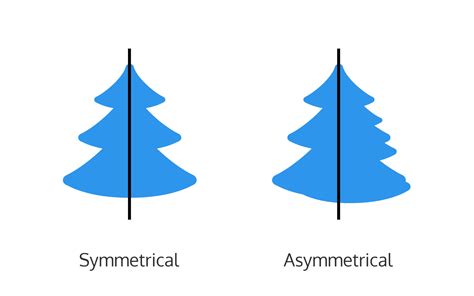 Guide Understanding Symmetry And Asymmetry In Ui Desi