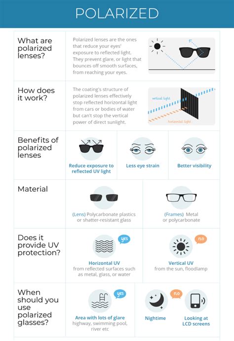 Polarized Vs Non Polarized Sunglasses The Ultimate Guide To Choosing The Right Sunglasses For